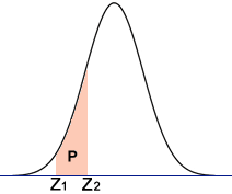 Normal distribution